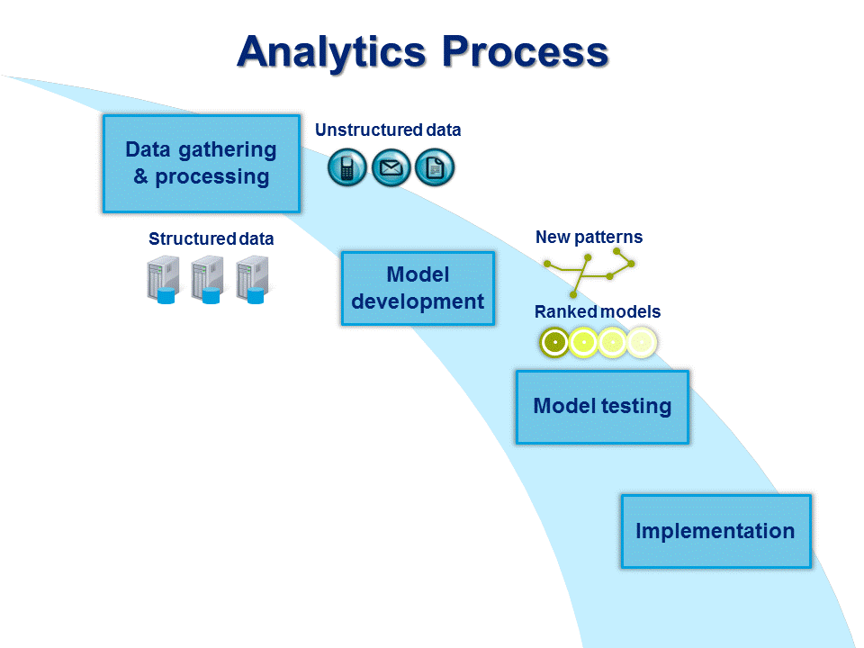 Analytics Process 75